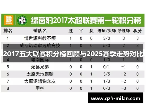 2017五大联赛积分榜回顾与2025赛季走势对比