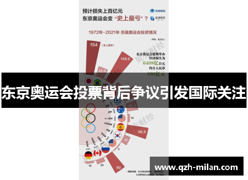 东京奥运会投票背后争议引发国际关注