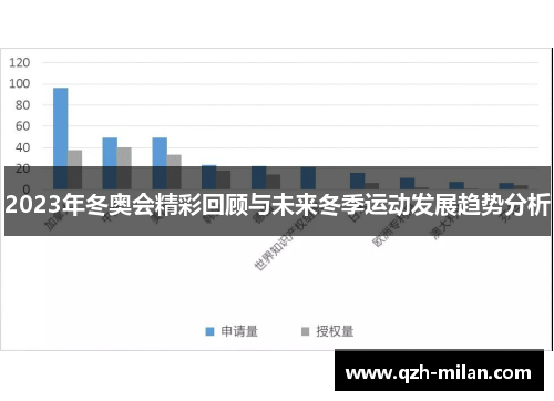 2023年冬奥会精彩回顾与未来冬季运动发展趋势分析